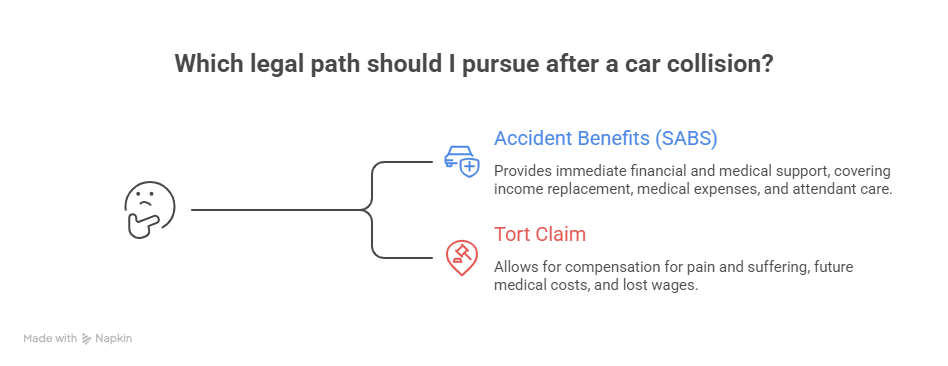 Infographic comparing insurance company claim tactics with legal strategies for protecting accident victims.